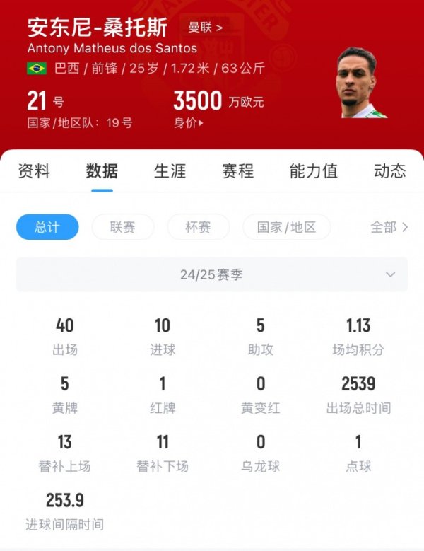 Tham gia lực lượng với phóng viên Ronaldo: Riyadh Victory đã chính thức trích dẫn Anthony, Mancheste